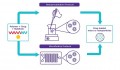 NanoFabTx™ microfluidic chip